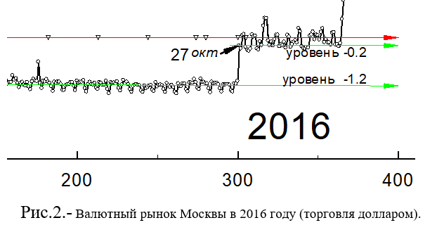 .2.-     2016  ( ).